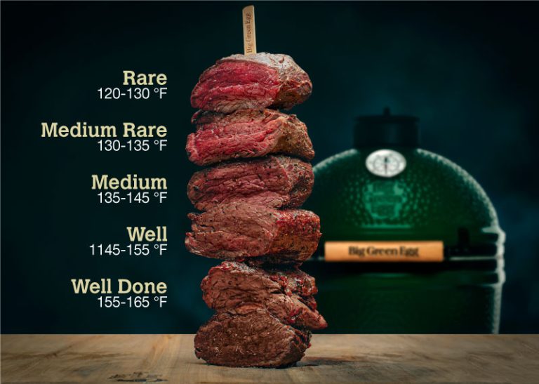 Steak Doneness Guide