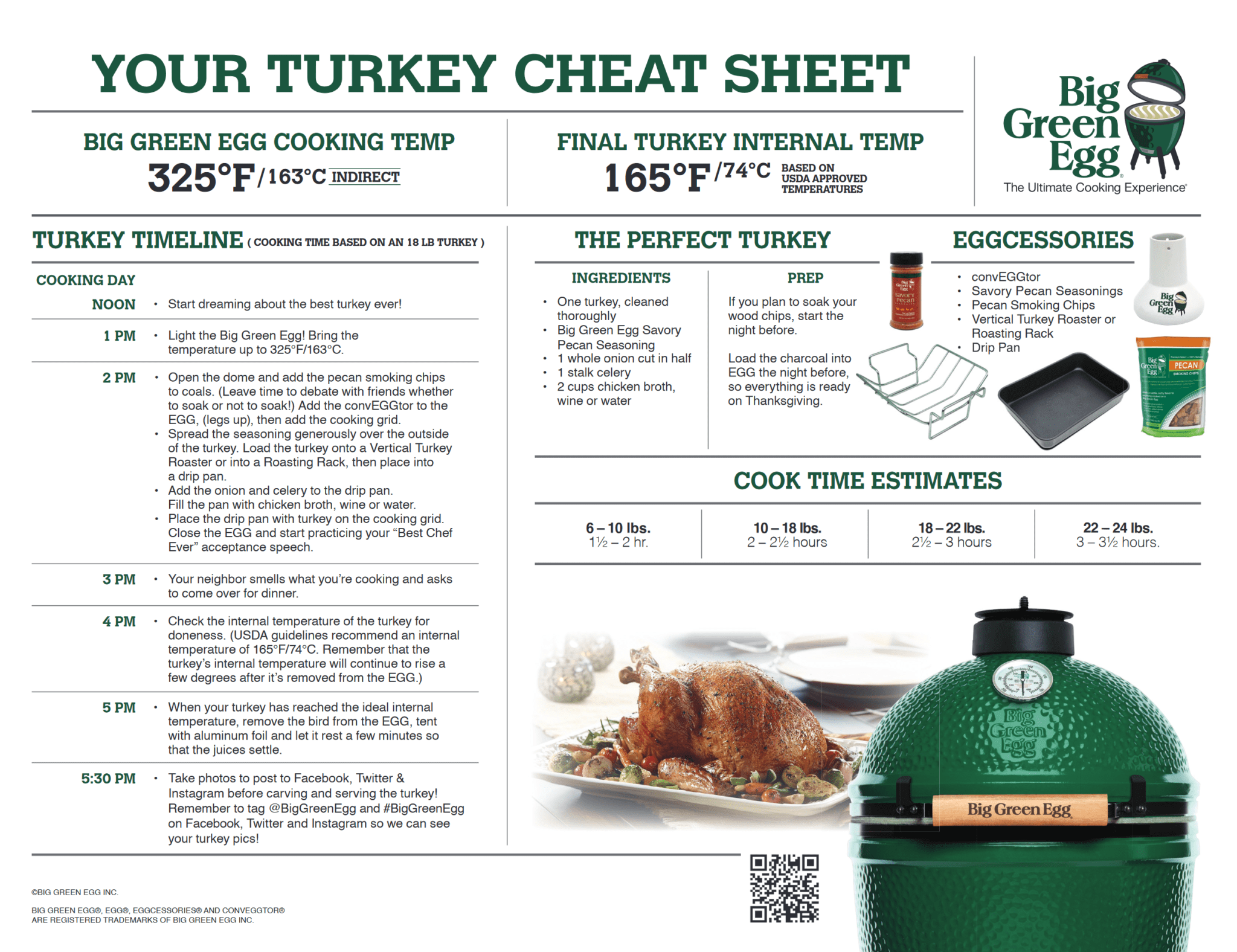 turkey cheat sheet